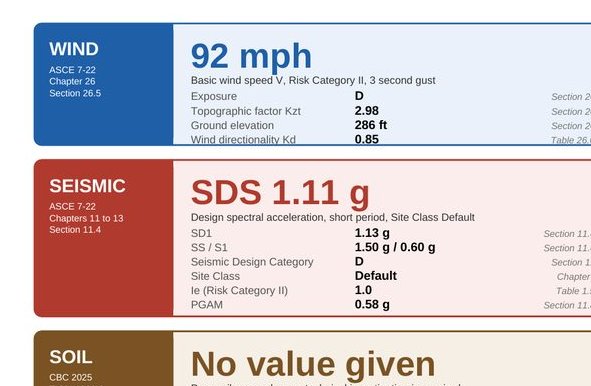Design values, sample page
